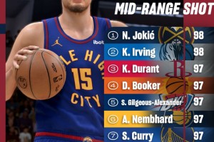 2K官方晒新赛季中投值：约基奇&amp;欧文98力压群雄 内姆哈德挤进前十